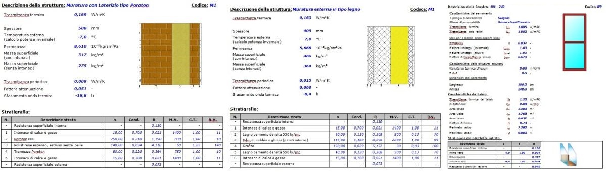 Progetto impianto termico e legge 10 Legge 10 risparmio energetico