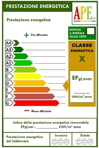 Format annunci